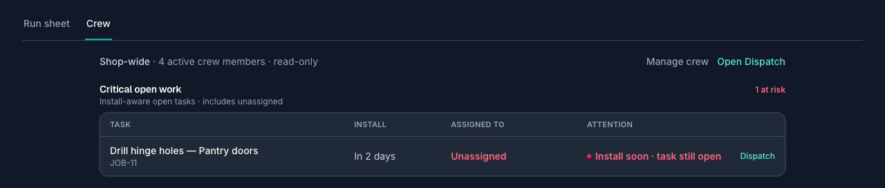 Cabneo Crew page critical open work band showing an unassigned task due to install in two days, flagged install soon and still open