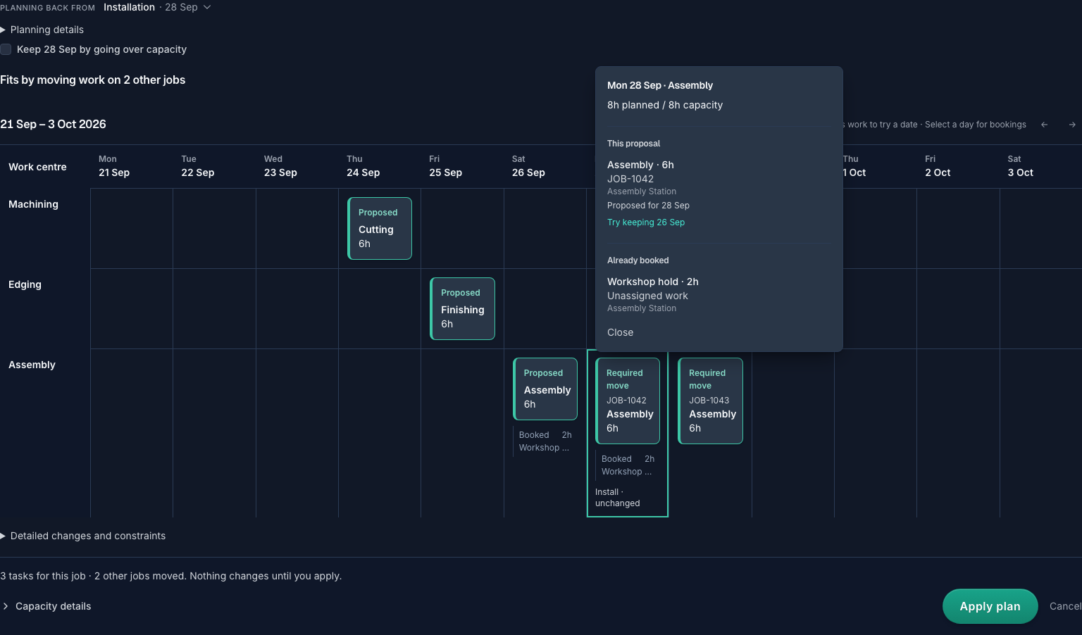 Cabneo Finish By review: a dated workshop schedule and selected Assembly day showing 8 hours planned against 8 hours capacity, with proposed and already booked work.