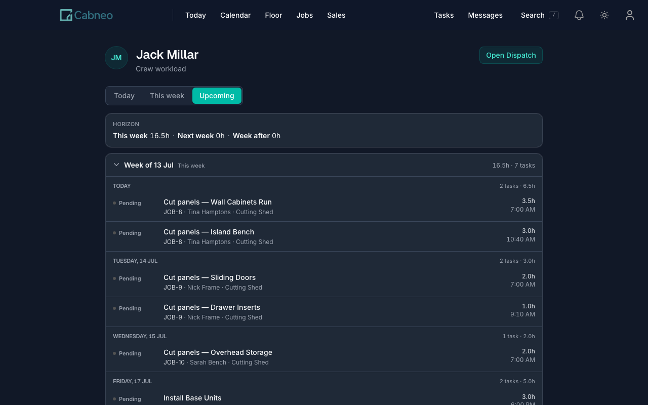 Cabneo worker workload page showing the Upcoming horizon with absolute scheduled hours per week