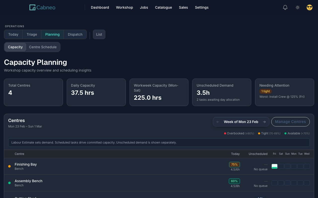 Capacity Planning view under Workshop Planning showing centre load, unscheduled demand, and day-by-day utilisation